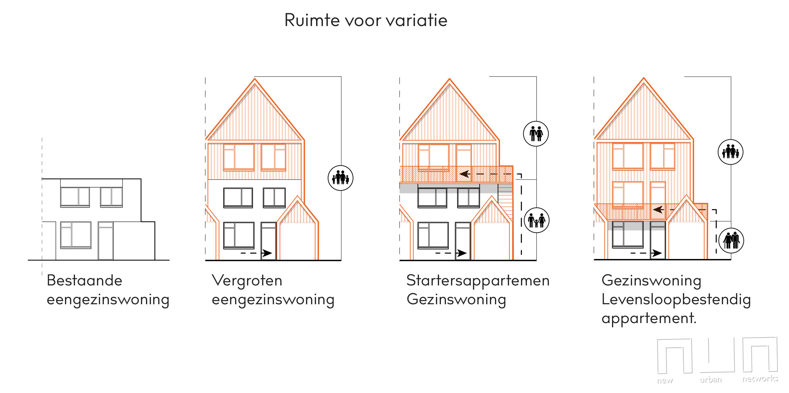 Project voor afbeelding