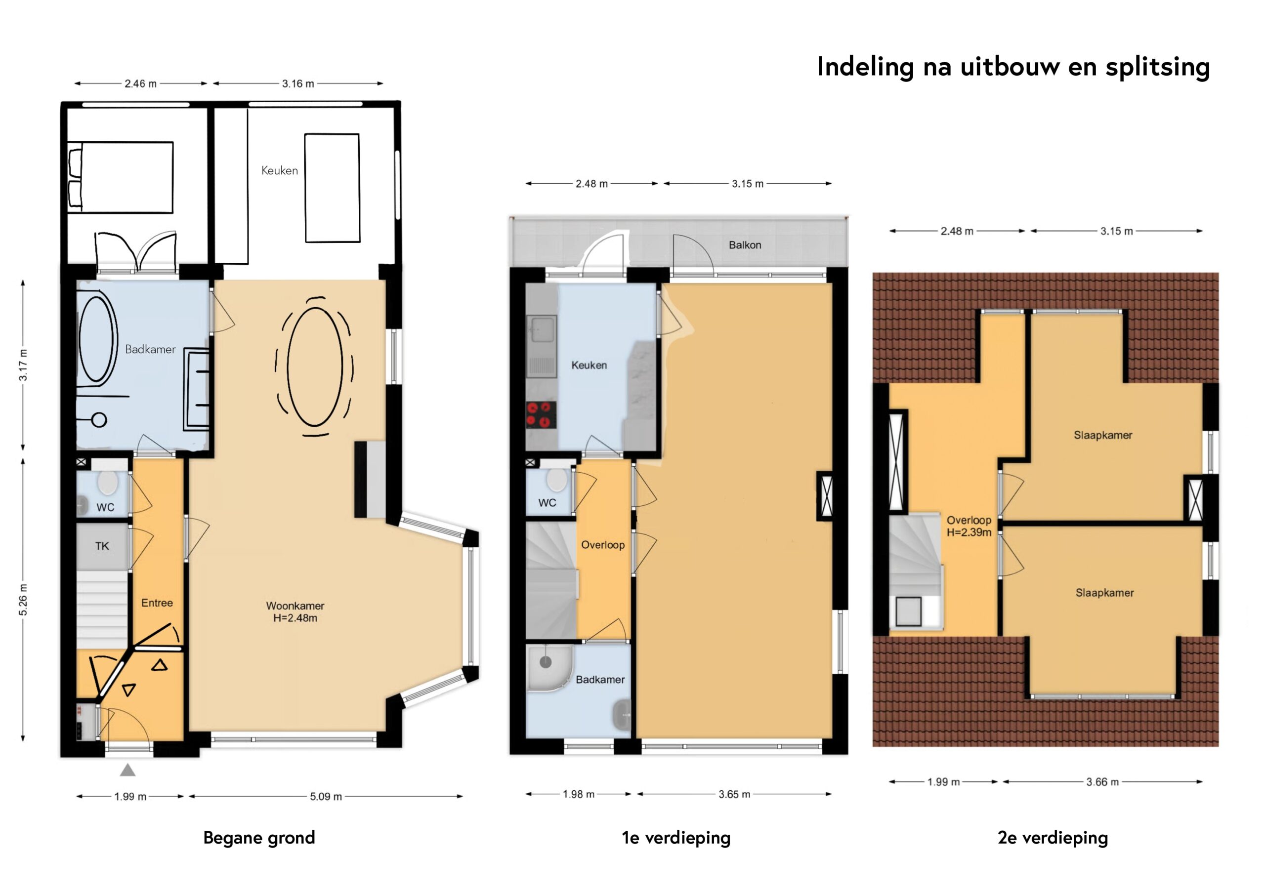 Project na afbeelding