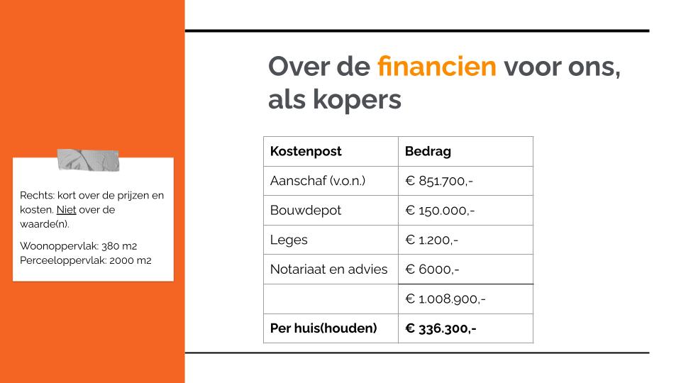 Project na afbeelding