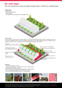 De Rode Loper: hoe een expressieve trap een rijtjeswoning opent, verdeelt en verduurzaamt