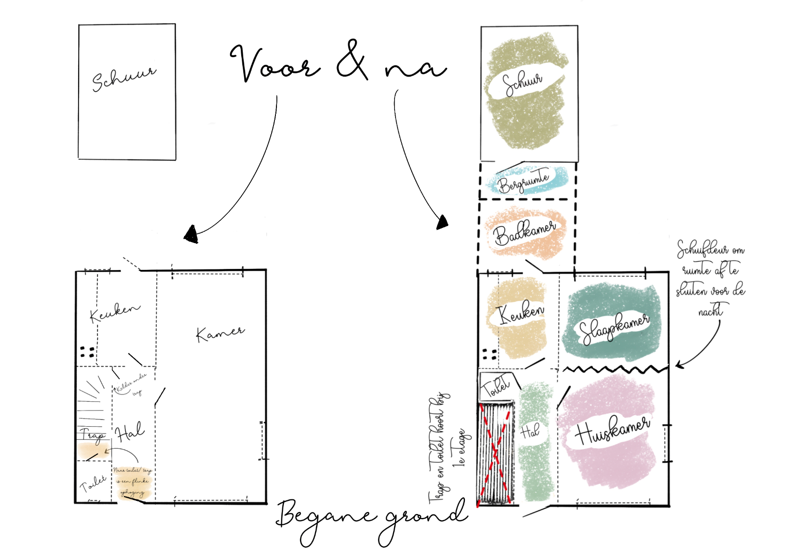 Project na afbeelding