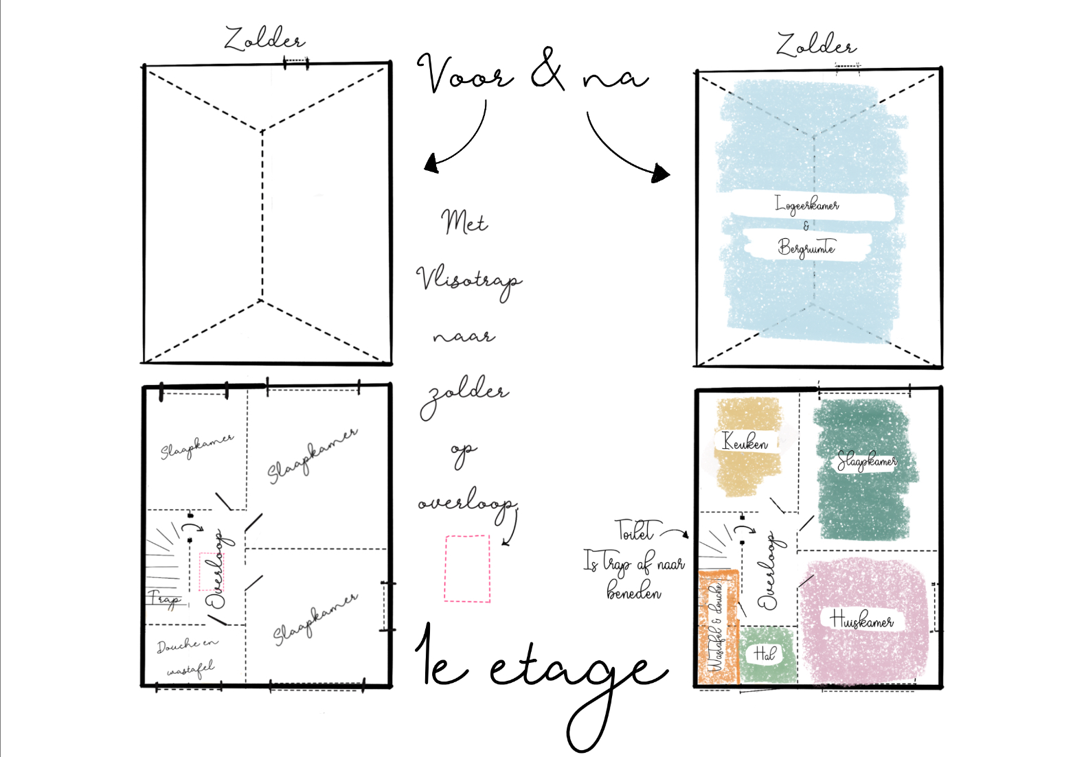 Project voor afbeelding