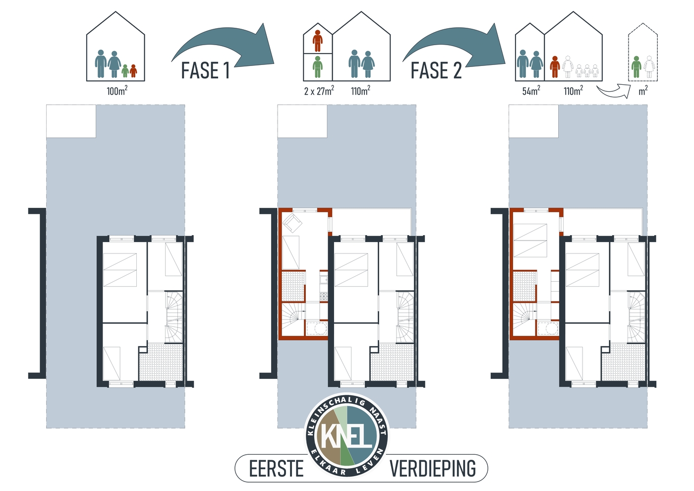 Project na afbeelding