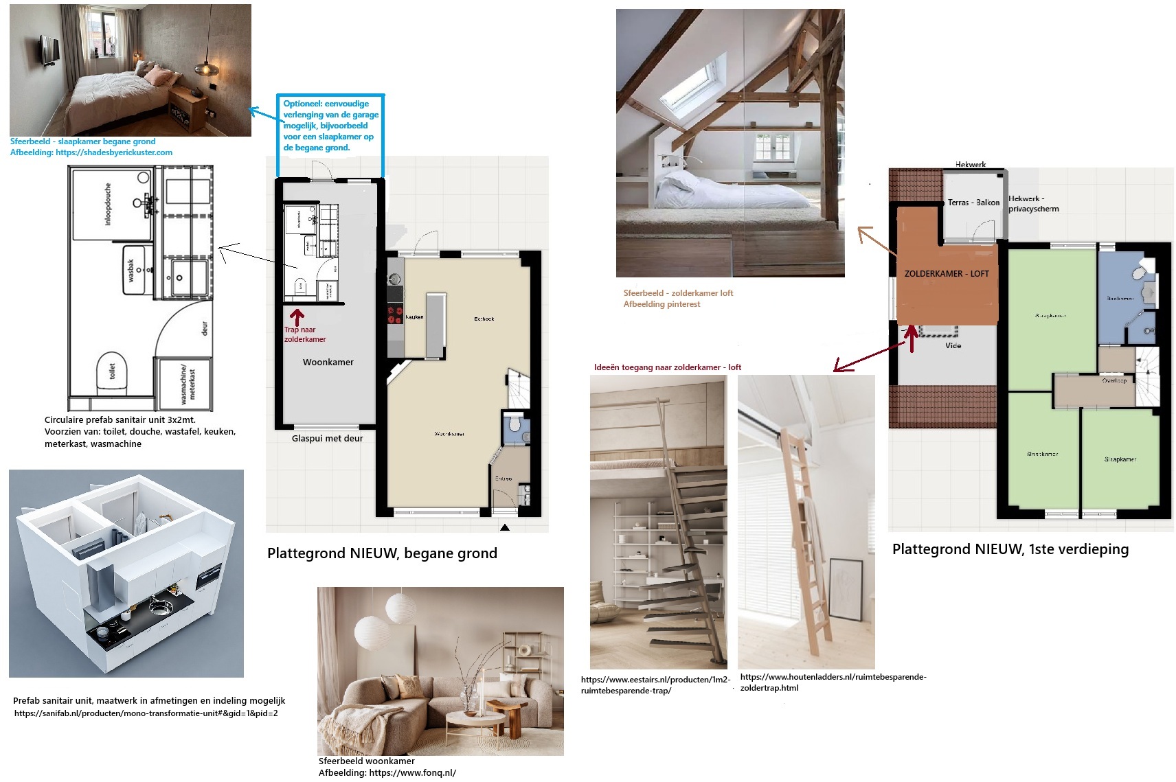 Project na afbeelding