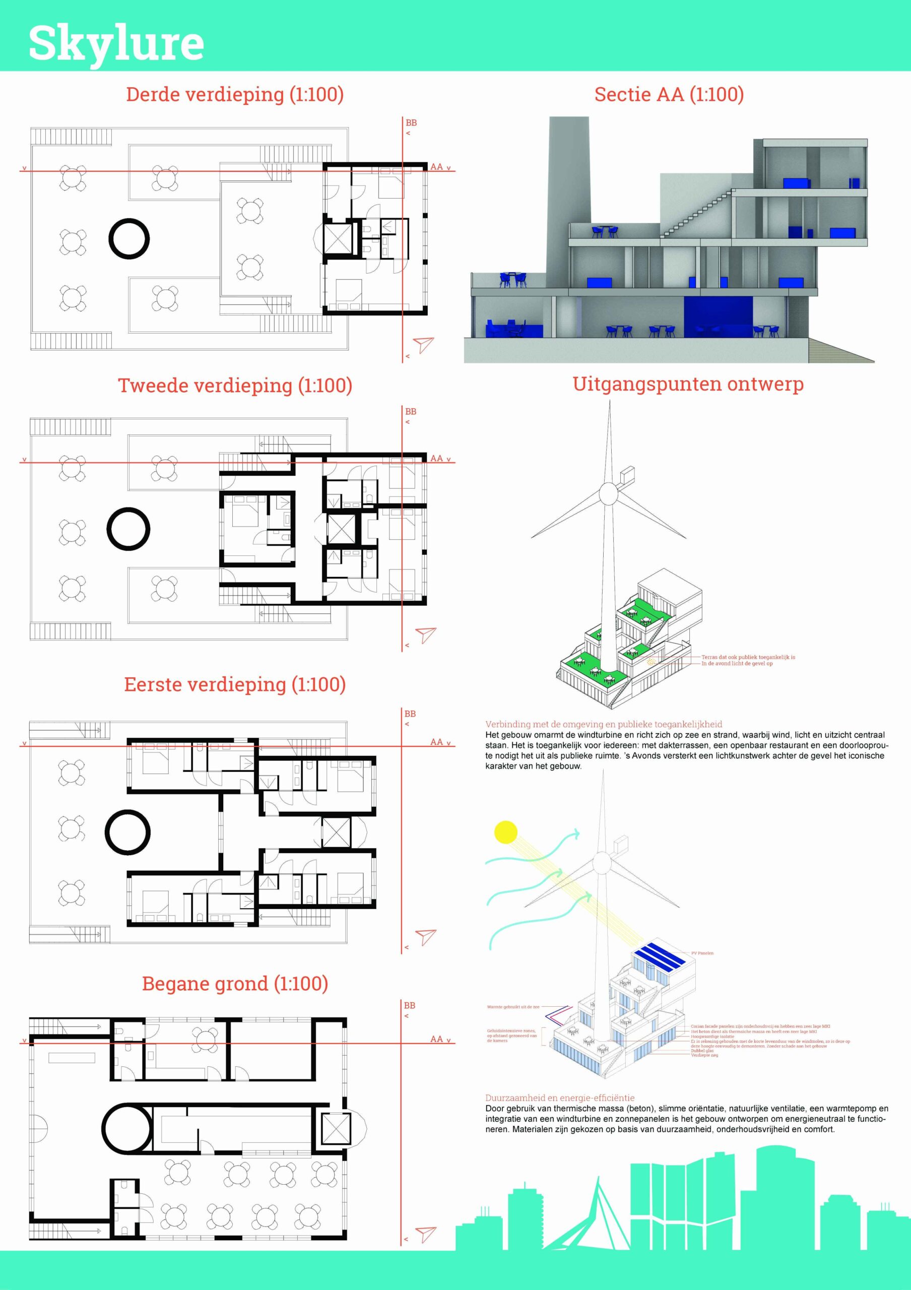 Project na afbeelding