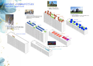 Garden communities: poptahof opgefleurd