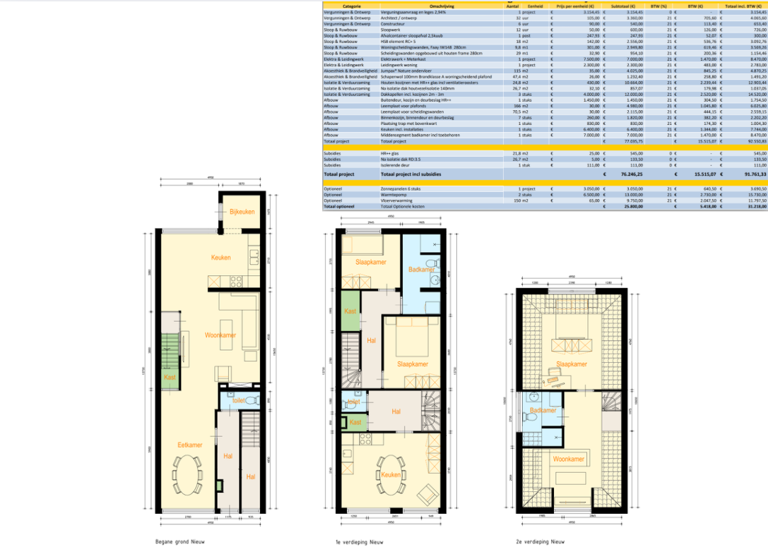 Project na afbeelding