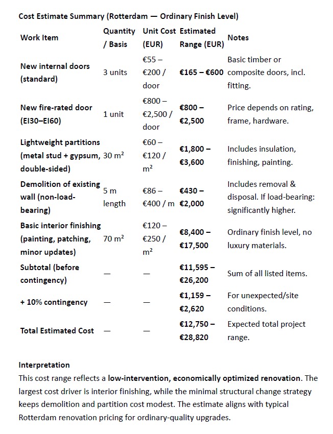 Project voor afbeelding