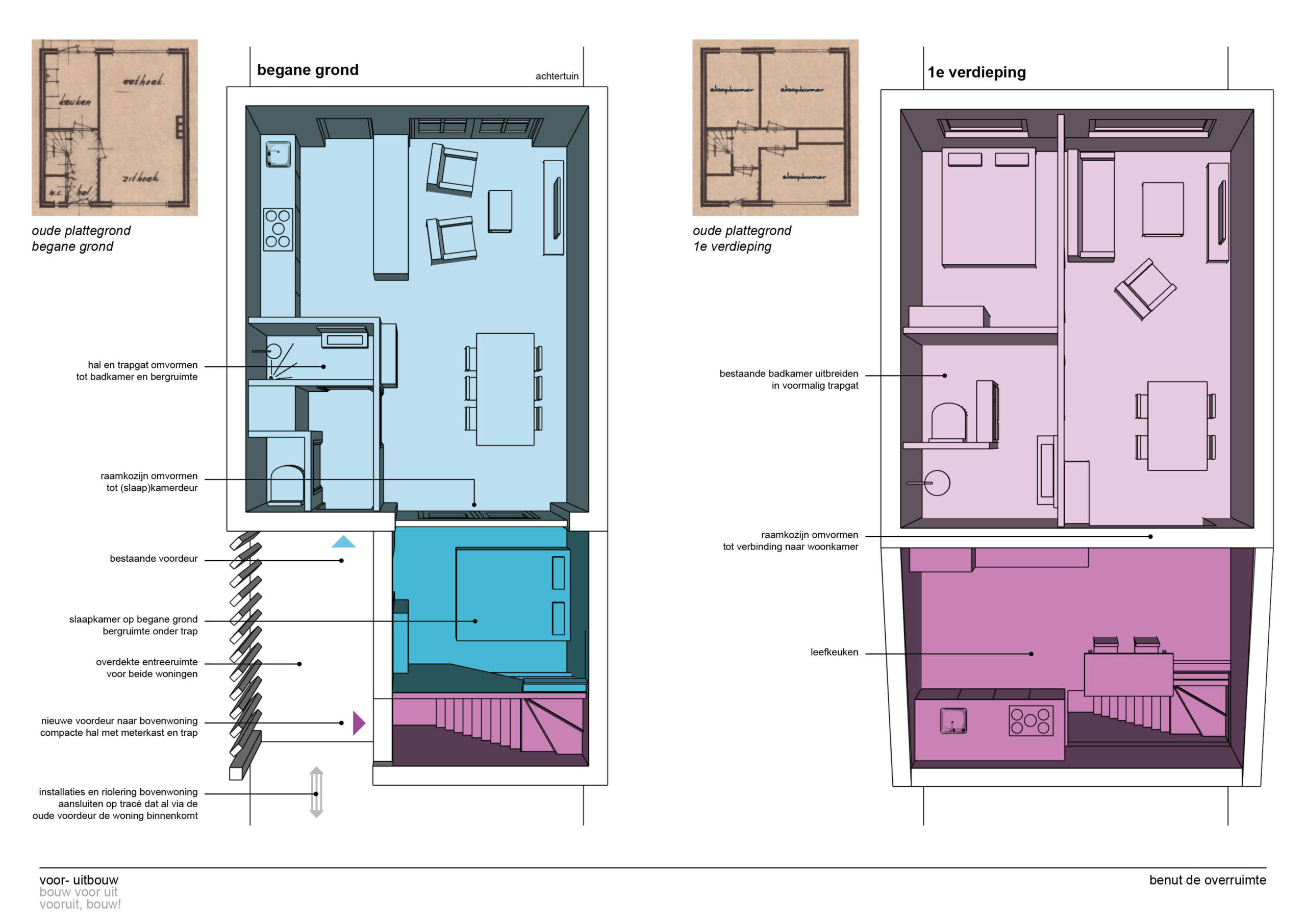 Project na afbeelding